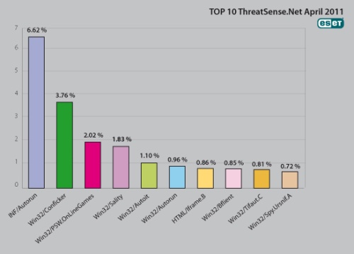 Pristatytos bandomosios „ESET NOD32 Antivirus 5“ ir „ESET Smart Security 5“ versijos