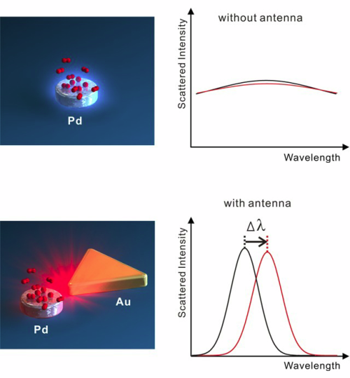 Nanoantenos plazmoniniuose jutikliuose