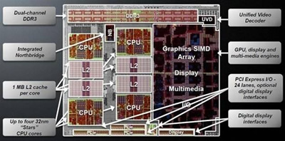 AMD pristatė naujos kartos procesorius staliniams kompiuteriams