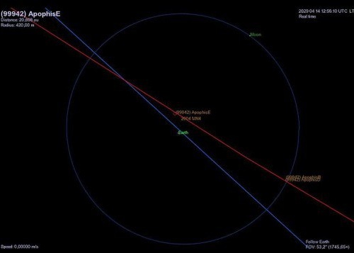 Kinai nusprendė „išspirti“ Apophis asteroidą iš jo orbitos