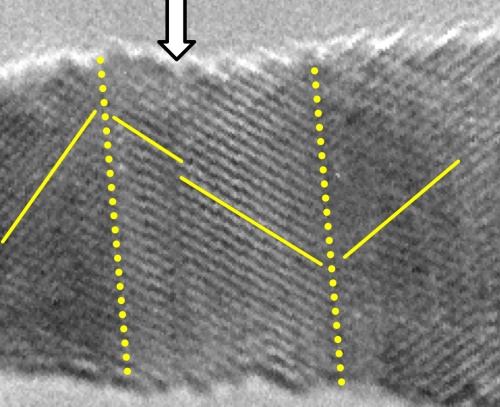 Nanopasaulyje vielučių savybės keičiasi