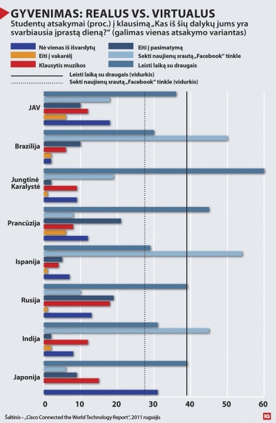 „Facebook“ neatstoja realaus bendravimo su draugais