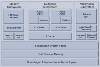 „Qualcomm“ atskleidė daugiau informacijos apie S4 serijos procesorius