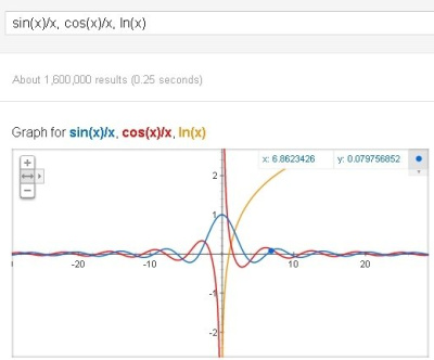 „Google“ išmoko braižyti matematinių funkcijų grafikus