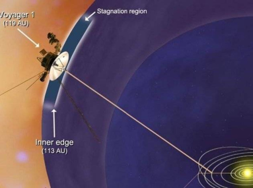 NASA zondas pasiekė „kosminę skaistyklą“