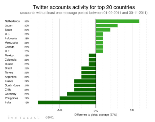 Kodėl „Twitter“ nėra labai populiarus ir kam jis tinkamas?