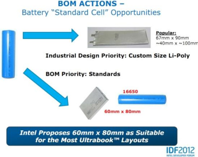 „Intel“ siūlo unifikuoti „Ultrabook“ kompiuterių baterijas