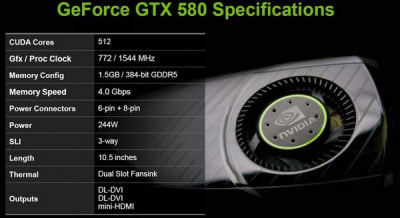 „nVidia“ nutraukė „GeForce GTX 580“ gamybą