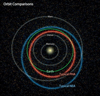 Žemei grasina virš 5000 asteroidų, iš kurių 70 proc. – neatrasti