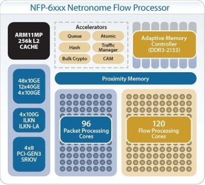 „Intel“ nuo šiol – ne tik x86 architektūros mikroschemų gamintojas