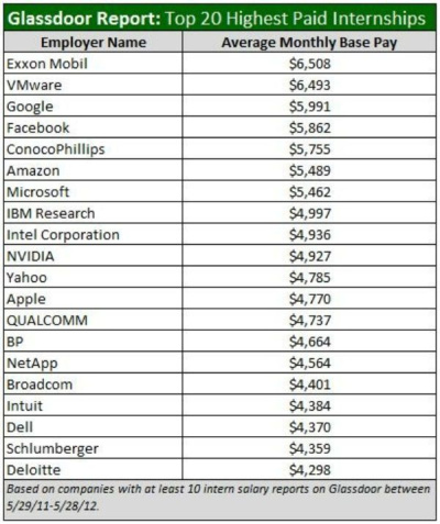 „Facebook“ stažuotojai uždirba apie 6000 dolerių per mėnesį. O kaip kitur?