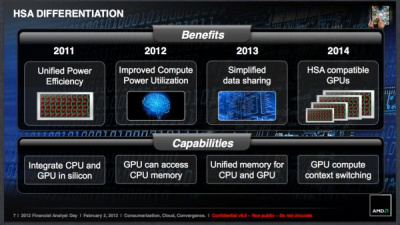 AMD savo produktuose naudos ir ARM technologijas