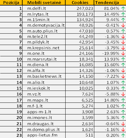 Gegužės mėnesio „gemiusAudience“ rezultatų apžvalga