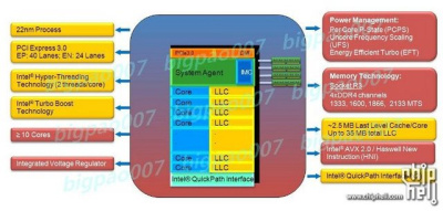 „Haswell-EP“ procesoriai turės iki 14 branduolių ir 35 MB L3 atminties