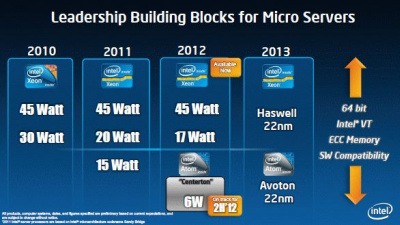 „Intel Atom“ („Avoton“) procesoriai serveriuose draugaus su „Xeon“