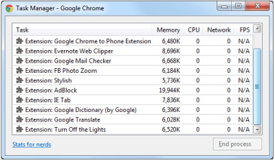 „Google“ optimizuoja „Chrome“ darbą su operatyviąja atmintimi