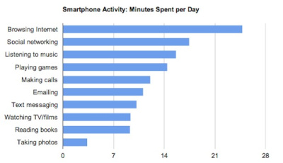 Išmaniesiems telefonams skambinimo funkcija nereikalinga?