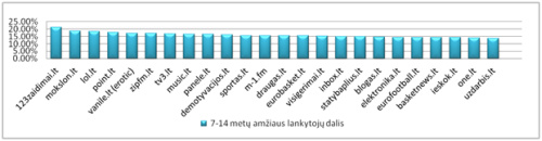 Amžius ir gyvenamoji vieta lemia interneto vartotojų įpročius