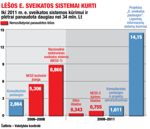 Paliegusi e. sveikata