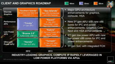 AMD naujus procesorius „Kabini“ ir „Temash“ parodys rugpjūtį