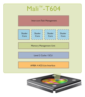 „ARM Mali-T604“ palaikys „OpenCL“, arba superkompiuteris – kišenėje