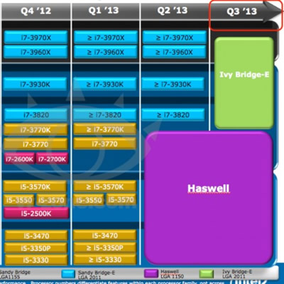Entuziastams skirti „Intel Ivy Bridge-E“ procesoriai pasirodys po metų