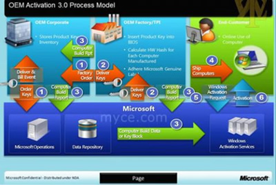 „Microsoft“ pakeis „Windows 8 OEM“ aktyvacijos procesą