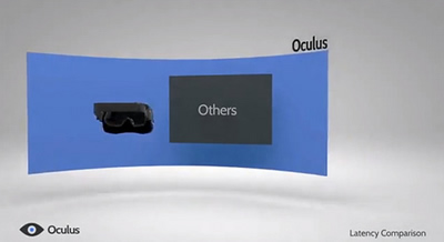 „Oculus Rift 3D“