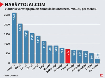 24 minutės internete