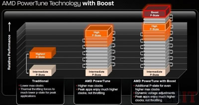 AMD suteiks „Radeon HD 7950“ dinaminio spartinimo funkciją