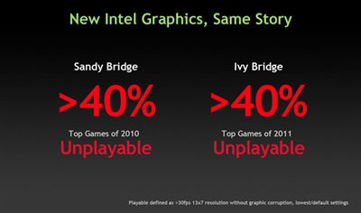 „nVidia“ „nusivalė kojas“ į integruotą grafiką „Intel HD 4000“