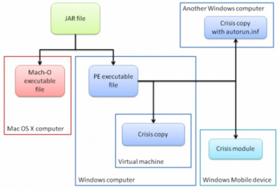 Virusas „Crisis“: kenčia net „VMware“ virtualių mašinų atvaizdai