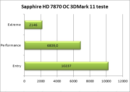 Sukurta žaidėjams: „Sapphire Radeon HD 7870 OC“ vaizdo plokštės apžvalga