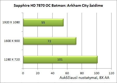 Sukurta žaidėjams: „Sapphire Radeon HD 7870 OC“ vaizdo plokštės apžvalga