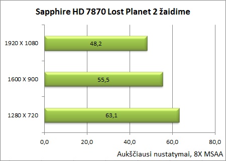 Sukurta žaidėjams: „Sapphire Radeon HD 7870 OC“ vaizdo plokštės apžvalga