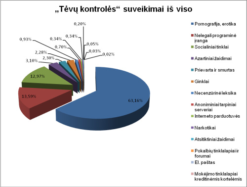 Kuo domisi vaikai internete