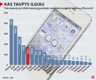 Darbo valandos ir „iPhone“