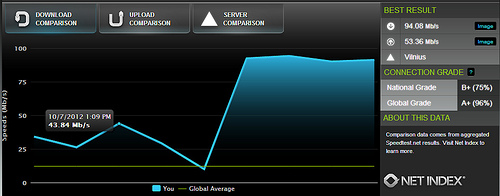 „ZyXEL HD Powerline“ adapteris: 500 Mbps elektros tinklu