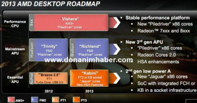 AMD planuose neliko vietos „Steamroller“ procesoriams?