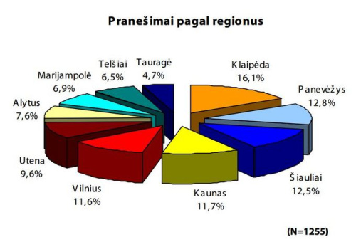 Skaitmeninės TV įvedimas žiniasklaidoje – paskutinės nakties sindromas