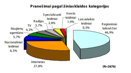 Skaitmeninės TV įvedimas žiniasklaidoje – paskutinės nakties sindromas