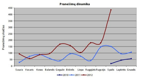 Skaitmeninės TV įvedimas žiniasklaidoje – paskutinės nakties sindromas