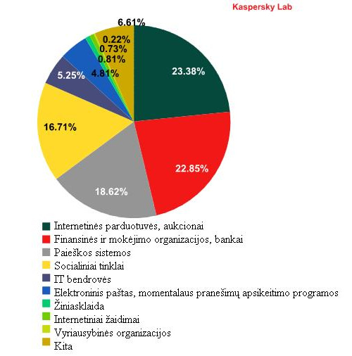 Brukalai 2012 m. spalį: mažiau, nereiškia saugiau