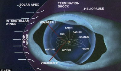 Zondas „Voyager 1“ įskriejo į naują erdvę, apie kurią mokslininkai nežinojo