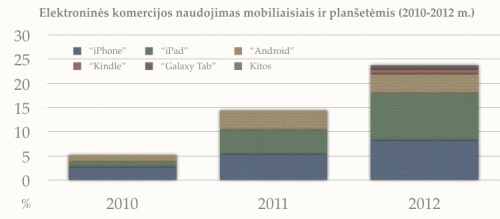 Penkios IT tendencijos, kurių negalima ignoruoti