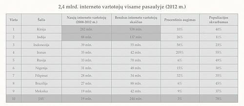 Penkios IT tendencijos, kurių negalima ignoruoti