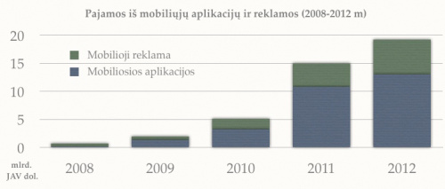 Penkios IT tendencijos, kurių negalima ignoruoti