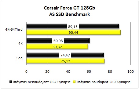 „OCZ Synapse“ apžvalga — gaivus greičio gūsis kompiuteriui