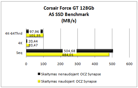 „OCZ Synapse“ apžvalga — gaivus greičio gūsis kompiuteriui