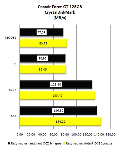 „OCZ Synapse“ apžvalga — gaivus greičio gūsis kompiuteriui